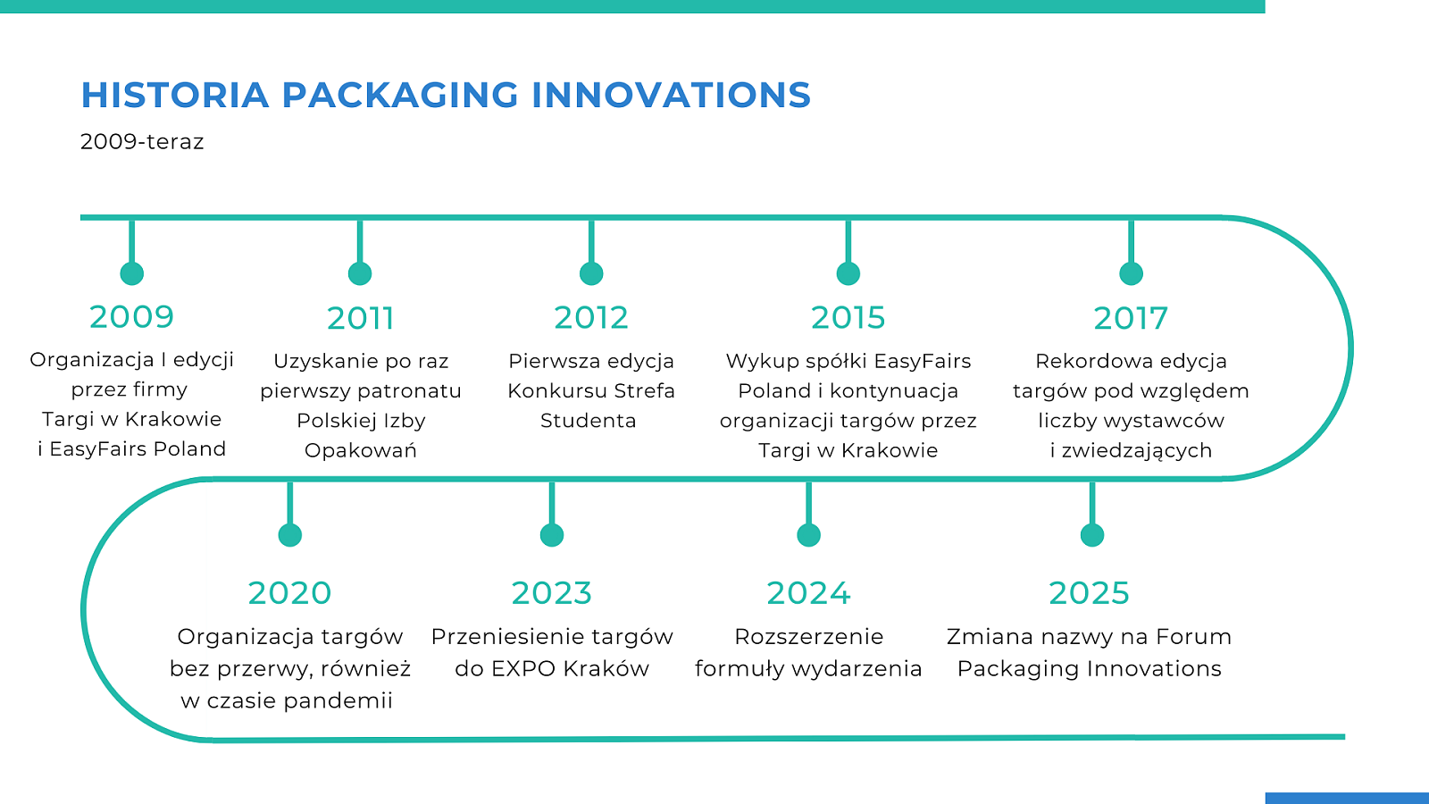 Historia Packaging Innovations.png [133.11 KB]