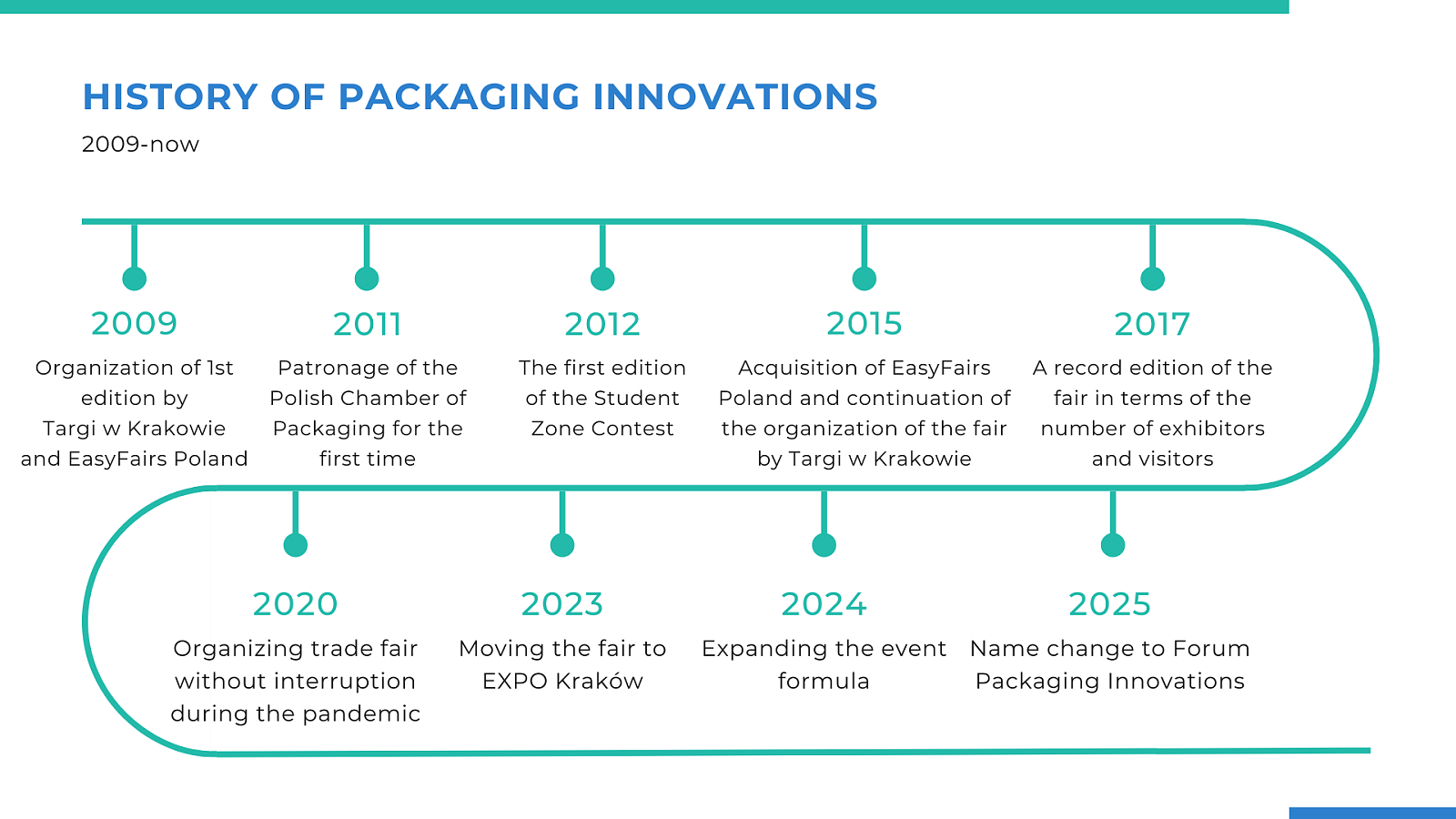 History of Packaging Innovations.png [126.55 KB]